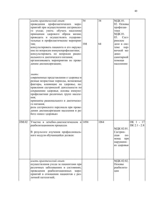 40
:
-
-
; :
;
-
-
;
-
;
-
;
-
;
54
104
34
64
.01.
02.
-
.01.
03. -
-
-
-
-
:
,
, , -
; -
-
;
-
;
-
-
« »
.02 -
-
:
1494 1064
.02.01.
-
-
-
1 - 17
2.1 - 2.8
:
;
-
-
;
.02.02.
-
 