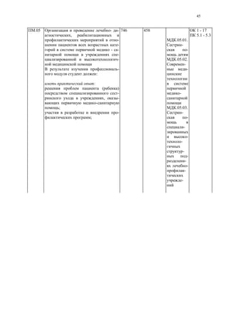 45
.05 - -
,
-
-
- -
-
-
-
:
:
( )
-
, -
-
;
-
;
746 458
.05.01.
-
-
.05.02.
-
-
-
.05.03.
-
-
-
-
-
-
-
-
-
-
-
1 - 17
5.1 - 5.3
 