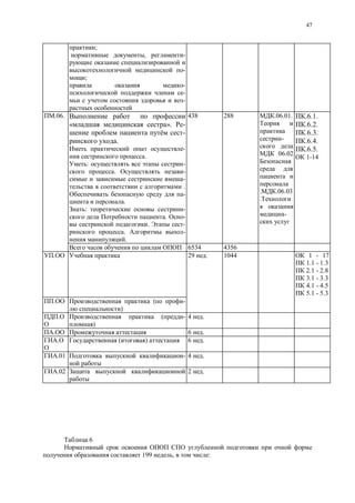 47
;
, -
-
;
-
-
-
.06.
». -
-
.
-
.
: -
. -
-
.
-
.
: -
. -
. -
. -
.
438 288 .06.01.
-
06.02
.06.03
-
.6.1.
.6.2.
.6.3.
.6.4.
.6.5.
1-14
6534 4356
29 . 1044 1 - 17
1.1 - 1.3
2.1 - 2.8
3.1 - 3.3
4.1 - 4.5
5.1 - 5.3
( -
)
( -
)
4 .
6 .
( ) 6 .
.01 - 4 .
.02 2 .
6
199 , :
 