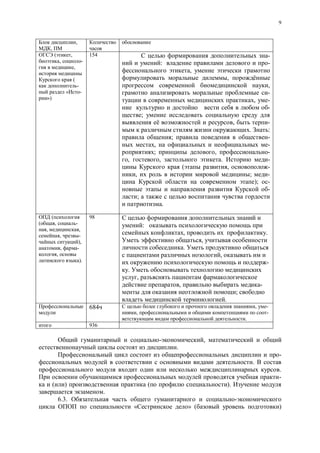 9
,
,
( ,
, -
,
(
-
« -
»)
154 -
: -
,
,
,
-
, -
-
;
, -
. :
; -
, -
; , -
, , . -
( , -
, ; -
); -
-
;
.
(
, -
, ,
, -
),
, -
,
).
98
:
, .
,
.
,
-
.
,
, -
;
.
684 , -
, -
.
936
,
.
-
.
.
-
( ) ( ).
.
6.3.
« » ( )
 