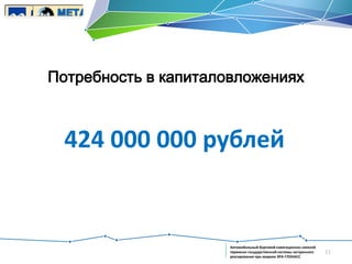 Потребность в капиталовложениях

424 000 000 рублей

Автомобильный бортовой навигационно-связной
терминал государственной системы экстренного
реагирования при авариях ЭРА-ГЛОНАСС

11

 