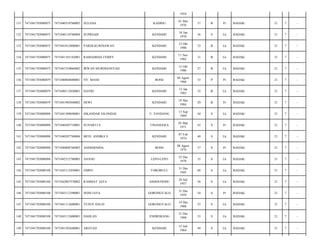 1954
131

7471041703080075

7471040510760003

SULEHA

KADING

01 Mei
1976

37

B

Pr

BADAK/

21

7

-

132

7471041703080075

7471040110780004

SUPRIADI

KENDARI

10 Jan
1978

36

S

Lk

BADAK/

21

7

-

133

7471041703080075

7471041012800001

PARDI KURNIAWAN

KENDARI

12 Okt
1980

33

B

Lk

BADAK/

21

7

-

134

7471041703080075

7471041101182001

RAMADHAN FERRY

KENDARI

11 Nov
1982

31

B

Lk

BADAK/

21

7

-

135

7471041703080075

7471041310860002

IRWAN MURDIANSYAH

KENDARI

13 Okt
1986

27

B

Lk

BADAK/

21

7

-

136

7471041703080079

7471040804600001

NY. MANE

BONE

04 Agust
1960

53

P

Pr

BADAK/

21

7

-

137

7471041703080079

7471040112820001

DAVID

KENDARI

12 Jan
1982

32

B

Lk

BADAK/

21

7

-

138

7471041703080079

7471041905840002

DEWI

KENDARI

19 Mei
1984

29

B

Pr

BADAK/

21

7

-

139

7471041703080098

7471041309690001

ISKANDAR SILONDAE

U. PANDANG

13 Sep
1969

44

S

Lk

BADAK/

21

7

-

140

7471041703080098

7471040305710001

SUNARTI S

TINANGGEA

05 Mar
1971

43

S

Pr

BADAK/

21

7

-

141

7471041703080098

7471040207740004

MUH. ANDIKA S

KENDARI

07 Feb
1974

40

S

Lk

BADAK/

21

7

-

142

7471041703080098

7471040808760003

ANDIARNIDA

BONE

08 Agust
1976

37

S

Pr

BADAK/

21

7

-

143

7471041703080098

7471042512780005

ANANG

LEPO-LEPO

25 Des
1978

35

S

Lk

BADAK/

21

7

-

144

7471041703080108

7471043112450001

OMPO

TOROBULU

31 Des
1945

68

S

Lk

BADAK/

21

7

-

145

7471041703080108

7471042807570002

RAHMAT JAYA

ANDOUNOHU

28 Juli
1957

56

S

Lk

BADAK/

21

7

-

146

7471041703080108

7471043112590001

NONI JAYA

GORONGTALO

31 Des
1959

54

S

Pr

BADAK/

21

7

-

147

7471041703080108

7471041112600001

YUSUF DAUD

GORONGTALO

14 Des
1960

53

S

Lk

BADAK/

21

7

-

148

7471041703080108

7471043112600001

DAHLAN

ENDREKANG

31 Des
1960

53

S

Lk

BADAK/

21

7

-

149

7471041703080108

7471041503640001

ARSYAD

KENDARI

15 Juli
1964

49

S

Lk

BADAK/

21

7

-

 