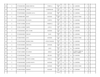 TOMBULA

28 Apr
1981

32

S

Lk

JL LAREMBA/

2

6

-

SUMBERSARI

07 Juni
1981

32

S

Pr

JL LAREMBA/

2

6

-

JUMARDIN LAFUA

KENDARI

10 Juli
1981

32

S

Lk

JL LAREMBA/

2

6

-

7471080808810001

RONY

KENDARI

08 Agust
1981

32

B

Lk

JL.BUDI UTOMO/

2

6

-

0

7471085010810001

WA HALILI

SUMPUO

10 Okt
1981

32

S

Pr

JL LAREMBA/

2

6

-

193

0

7471087112810003

WATISA

TOROBULU

31 Des
1981

32

S

Pr

JL.LAREMBA/

2

6

-

194

0

7471083112810005

SARPIN

LAPULU

31 Des
1981

32

S

Lk

JL LAREMBA/

2

6

-

195

0

7471082404820001

MUH. SUGIRI

KENDARI

24 Apr
1982

31

S

Lk

JL LAREMBA/

2

6

-

196

0

7471085805820001

SARLINA

RAHA

18 Mei
1982

31

S

Pr

JL LAREMBA/

2

6

-

197

0

7471080107820021

JUSTI

KENDARI

01 Juli
1982

31

B

Lk

JL.BUDI UTOMO/

2

6

-

198

0

7471081907820002

HENDRA NONG

UJUNG PANDANG

19 Juli
1982

31

S

Lk

JL LAREMBA/

2

6

-

199

0

7471081810820001

ABRAHAM

KENDARI

18 Okt
1982

31

B

Lk

JL.LAREMBA/

2

6

-

200

0

7471082412820003

ASIS

LAWA

24 Des
1982

31

S

Lk

JL LAREMBA/

2

6

-

201

0

7471082712820001

SULAEMAN

SIDRAP

27 Des
1982

31

S

Lk

JL BUDI UTOMO LR.
HOTEL TAHIRA/

2

6

-

202

0

7471081803830001

YUSRIN

KOLAKA

18 Mar
1983

31

S

Lk

JL.LAREMBA/

2

6

-

203

0

7471082503830001

YUSRAN LIAMBO

PURIALA

25 Mar
1983

31

S

Lk

JL LAREMBA/

2

6

-

204

0

7471086504830002

ALFRIDA SIANTO

KENDARI

25 Apr
1983

30

S

Pr

JL.LAREMBA/

2

6

-

205

0

7471084505830006

SARFIAH

KENDARI

05 Mei
1983

30

S

Pr

JL BUDI UTOMO/

2

6

-

206

0

7471080107830024

BAKREM

KENDARI

01 Juli
1983

30

S

Lk

JL.LAREMBA/

2

6

-

188

0

7471082804810001

HADIS MARWAH

189

0

7471084706810001

TOIMAH

190

0

7471085903800001

191

0

192

07 Juli

 