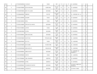 285

0

7471086706890003

TASNIATI

RAHA

1989

24

B

Pr

JL LAREMBA/

2

6

-

286

0

7471080107890002

RUDI ANGGARA

KABELIMA

01 Juli
1989

24

S

Lk

JL LAREMBA/

2

6

-

287

0

7471084007890001

RICE JULI ASER

KENDARI

20 Juli
1989

24

B

Pr

JL LAREMBA/

2

6

-

288

0

7471086808890001

HIKMAH

BUTON

28 Agust
1989

24

B

Pr

JL. LAREMBA NO. 14/

2

6

-

289

0

7471081610890005

HALIDIN

RAHA

16 Okt
1989

24

B

Lk

JL LAREMBA/

2

6

-

290

0

7471086910890001

RINA

RAHA

29 Okt
1989

24

B

Pr

JL LAREMBA/

2

6

-

291

0

7471084101900002

DESI RATNA SARI D

KENDARI

01 Jan
1990

24

S

Pr

JL.LAREMBA/

2

6

-

292

0

7471083101900001

ANTON

RAHA

31 Jan
1990

24

S

Lk

JL LAREMBA/

2

6

-

293

0

7471085900390002

ELPINA

KENDARI

19 Mar
1990

24

B

Pr

JL LAREMBA/

2

6

-

294

0

7471085704900001

RIMA PRATIWI

KENDARI

17 Apr
1990

23

B

Pr

JL.LAREMBA/

2

6

-

295

0

7471082805900002

MUCHTAR

PUNGGOLAKA

28 Mei
1990

23

B

Lk

JL. LAREMBA/

2

6

-

296

0

7471086805900003

WA ULA

RAHA

28 Mei
1990

23

B

Pr

JL. LAREMBA/

2

6

-

297

0

7471081407900002

BUSTAMIN

WAWOTOBI

14 Juli
1990

23

B

Lk

JL. LAREMBA/

2

6

-

298

0

7471085908900004

RIRI IRAWATI

MAKASSAR

19 Agust
1990

23

B

Pr

JL. LAREMBA/

2

6

-

299

0

7471084309900001

DIRNAYANTI

KENDARI

03 Sep
1990

23

S

Pr

JL. LAREMBA LR.
RAHMAT I/

2

6

-

300

0

7471081009900002

ASWAT

RAHA

10 Sep
1990

23

B

Lk

JL. LAREMBA/

2

6

-

301

0

7471081709900002

ADIL MAKMUR

SOPPENG

17 Sep
1990

23

S

Lk

JL LAREMBA/

2

6

-

302

0

7471082609900003

OTING

AMOSILU

26 Sep
1990

23

B

Lk

JL LAREMBA/

2

6

-

303

0

7471083009900001

SUHARDI SETIAWAN

KENDARI

30 Sep
1990

23

B

Lk

JL.BUDI UTOMO LRG
MANGGA/

2

6

-

304

0

7471085010900001

USNAWATI

KENDARI

10 Okt
1990

23

B

Pr

JL BUDI UTOMO/

2

6

-

 