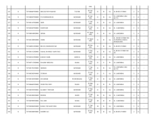 1992
TATOR

04 Juli
1992

21

B

Lk

JL.BUDI UTOMO/

2

6

-

FUJI HERMAWAN

KENDARI

05 Juli
1992

21

B

Lk

JL.LAREMBA LRG
SCTV/

2

6

-

7471081107920004

ARIS

KENDARI

11 Juli
1992

21

B

Lk

JL LAREMBA/

2

6

-

0

7471082207920001

SURIYADI

KENDARI

22 Juli
1992

21

B

Lk

JL. LAREMBA/

2

6

-

329

0

7471080108920001

ARNIS

KENDARI

01 Agust
1992

21

B

Lk

JL.LAREMBA/

2

6

-

330

0

7471081208920004

JAMIL

KENDARI

12 Agust
1992

21

B

Lk

JL. BUDI UTOMO NO.
34 PONPES DARUL
MUKHLISIN/

2

6

-

331

0

7471080912920002

IRFAN FERDIANSYAH

KENDARI

09 Des
1992

21

B

Lk

JL.BUDI UTOMO/

2

6

-

332

0

7471081512920001

NASAL RUDOLF SAPUTRA

KENDARI

15 Des
1992

21

B

Lk

JL.BUDI UTOMO NO
42/

2

6

-

333

0

7471081812920002

ILMAN FADIL

ASINUA

18 Des
1992

21

B

Lk

JL LAREMBA/

2

6

-

334

0

7471087112920004

WAODE MISLINA

RAHA

31 Des
1992

21

S

Pr

JL LAREMBA/

2

6

-

335

0

7471081701930001

ARDIAN

KENDARI

17 Jan
1993

21

B

Lk

JL.LAREMBA LRG
SCTV/

2

6

-

336

0

7471082302930003

YUSRAN

KENDARI

23 Feb
1993

21

S

Lk

JL LAREMBA/

2

6

-

337

0

7471081303930003

ZULSIDAR

WAWORAHA

13 Mar
1993

21

B

Lk

JL LAREMBA/

2

6

-

338

0

7471086603930002

NURFITRI AWU

RAHA

26 Mar
1993

21

B

Pr

JL LAREMBA/

2

6

-

339

0

7471082703930001

SLAMET TRIYADI

KENDARI

27 Mar
1993

21

S

Lk

JL LAREMBA/

2

6

-

340

0

7471081904930003

BONDA

BAINI

19 Apr
1993

20

B

Lk

JL. LAREMBA/

2

6

-

341

0

7471085904930002

WA AMI

RAHA

19 Apr
1993

20

B

Pr

JL. LAREMBA/

2

6

-

342

0

7471082004930002

RAMA TRI KARTONO

KENDARI

21 Apr
1993

20

B

Lk

JL LAREMBA/

2

6

-

343

0

7471082406930001

HAIDIR ALI

KENDARI

24 Juni
1993

20

B

Lk

JL.BUDI UTOMO/

2

6

-

325

0

7471080407920001

HIN RATNO PASENO

326

0

7471080507920003

327

0

328

 