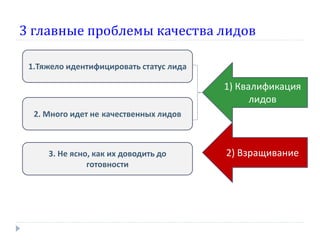 3 главные проблемы качества лидов
1.Тяжело идентифицировать статус лида

1) Квалификация
лидов
2. Много идет не качественных лидов

3. Не ясно, как их доводить до
готовности

2) Взращивание

 