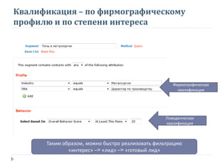Квалификация – по фирмографическому
профилю и по степени интереса

Фирмографическая
квалификация

Поведенческая
квалификация

Таким образом, можно быстро реализовать фильтрацию
«интерес» –> «лид» –> «готовый лид»

 