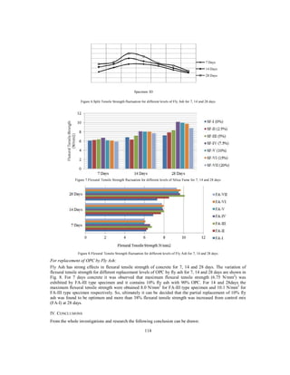Effects of Silica Fume and Fly Ash as Partial Replacement of Cement on ...