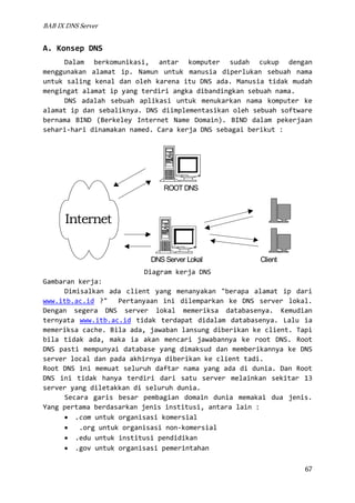 konfigurasi dns | PDF