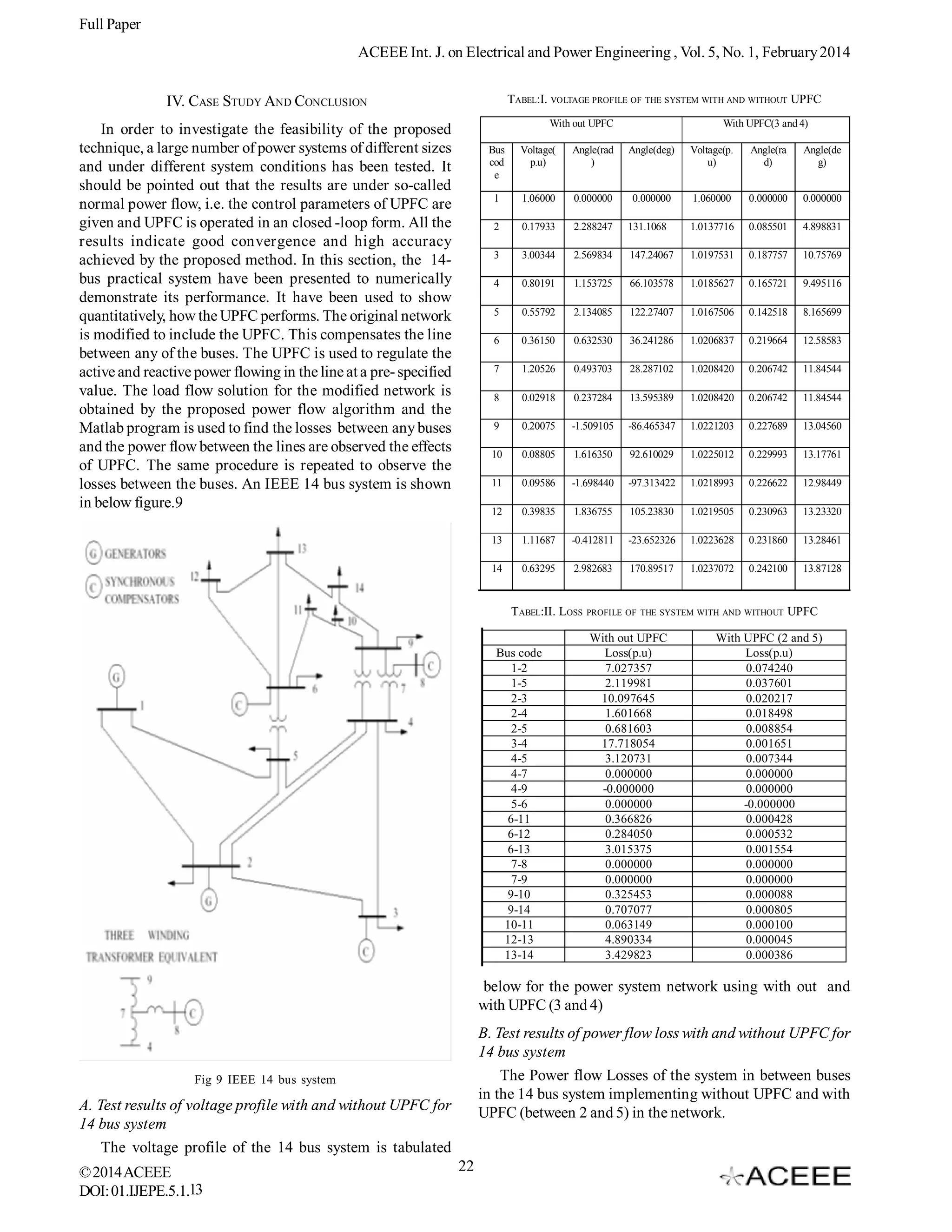 Full Paper
ACEEE Int. J. on Electrical and Power Engineering , Vol. 5, No. 1, February 2014
TABEL:I. VOLTAGE PROFILE OF THE SYSTEM WITH AND WITHOUT UPFC

IV. CASE STUDY AND CONCLUSION

With out UPFC

In order to investigate the feasibility of the proposed
technique, a large number of power systems of different sizes
and under different system conditions has been tested. It
should be pointed out that the results are under so-called
normal power flow, i.e. the control parameters of UPFC are
given and UPFC is operated in an closed -loop form. All the
results indicate good convergence and high accuracy
achieved by the proposed method. In this section, the 14bus practical system have been presented to numerically
demonstrate its performance. It have been used to show
quantitatively, how the UPFC performs. The original network
is modified to include the UPFC. This compensates the line
between any of the buses. The UPFC is used to regulate the
active and reactive power flowing in the line at a pre- specified
value. The load flow solution for the modified network is
obtained by the proposed power flow algorithm and the
Matlab program is used to find the losses between any buses
and the power flow between the lines are observed the effects
of UPFC. The same procedure is repeated to observe the
losses between the buses. An IEEE 14 bus system is shown
in below figure.9

With UPFC(3 and 4)

Bus
cod
e

Voltage(
p.u)

Angle(rad
)

Angle(deg)

Voltage(p.
u)

Angle(ra
d)

Angle(de
g)

1

1.06000

0.000000

0.000000

1.060000

0.000000

0.000000

2

0.17933

2.288247

131.1068

1.0137716

0.085501

4.898831

3

3.00344

2.569834

147.24067

1.0197531

0.187757

10.75769

4

0.80191

1.153725

66.103578

1.0185627

0.165721

9.495116

5

0.55792

2.134085

122.27407

1.0167506

0.142518

8.165699

6

0.36150

0.632530

36.241286

1.0206837

0.219664

12.58583

7

1.20526

0.493703

28.287102

1.0208420

0.206742

11.84544

8

0.02918

0.237284

13.595389

1.0208420

0.206742

11.84544

9

0.20075

-1.509105

-86.465347

1.0221203

0.227689

13.04560

10

0.08805

1.616350

92.610029

1.0225012

0.229993

13.17761

11

0.09586

-1.698440

-97.313422

1.0218993

0.226622

12.98449

12

0.39835

1.836755

105.23830

1.0219505

0.230963

13.23320

13

1.11687

-0.412811

-23.652326

1.0223628

0.231860

13.28461

14

0.63295

2.982683

170.89517

1.0237072

0.242100

13.87128

TABEL:II. LOSS
Bus code
1-2
1-5
2-3
2-4
2-5
3-4
4-5
4-7
4-9
5-6
6-11
6-12
6-13
7-8
7-9
9-10
9-14
10-11
12-13
13-14

PROFILE OF THE SYSTEM WITH AND WITHOUT

With out UPFC
Loss(p.u)
7.027357
2.119981
10.097645
1.601668
0.681603
17.718054
3.120731
0.000000
-0.000000
0.000000
0.366826
0.284050
3.015375
0.000000
0.000000
0.325453
0.707077
0.063149
4.890334
3.429823

UPFC

With UPFC (2 and 5)
Loss(p.u)
0.074240
0.037601
0.020217
0.018498
0.008854
0.001651
0.007344
0.000000
0.000000
-0.000000
0.000428
0.000532
0.001554
0.000000
0.000000
0.000088
0.000805
0.000100
0.000045
0.000386

below for the power system network using with out and
with UPFC (3 and 4)
B. Test results of power flow loss with and without UPFC for
14 bus system
The Power flow Losses of the system in between buses
in the 14 bus system implementing without UPFC and with
UPFC (between 2 and 5) in the network.

Fig 9 IEEE 14 bus system

A. Test results of voltage profile with and without UPFC for
14 bus system
The voltage profile of the 14 bus system is tabulated
© 2014 ACEEE
DOI: 01.IJEPE.5.1.13

22

 