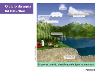 O ciclo da água
na natureza
Esquema do ciclo simplificado da água na natureza
DivanzirPadilha,2010.Digital
 