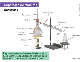 Separação de misturas
Esquema representativo da destilação simples.
Essa é uma técnica utilizada no laboratório para
obter água pura (destilada) da água do mar
Destilação
DivanzirPadilha,2010.Digital.
 