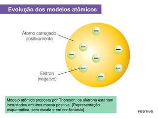 Evolução dos modelos atômicos
Modelo atômico proposto por Thomson: os elétrons estariam
incrustados em uma massa positiva. {Representação
esquemática, sem escala e em cor-fantasia}
 