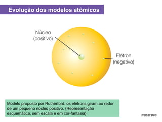 Evolução dos modelos atômicos
Modelo proposto por Rutherford: os elétrons giram ao redor
de um pequeno núcleo positivo. {Representação
esquemática, sem escala e em cor-fantasia}
 