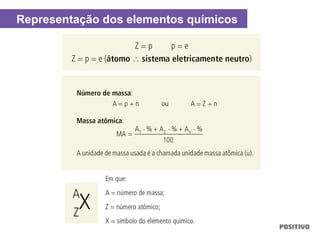 Representação dos elementos químicos
 