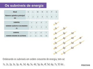 Os subníveis de energia
 