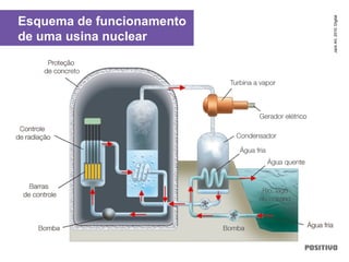 Esquema de funcionamento
de uma usina nuclear
JackArt,2010.Digital
 