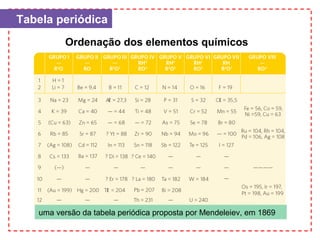 Ordenação dos elementos químicos
Tabela periódica
uma versão da tabela periódica proposta por Mendeleiev, em 1869
 