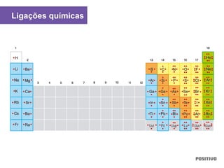 Ligações químicas
 