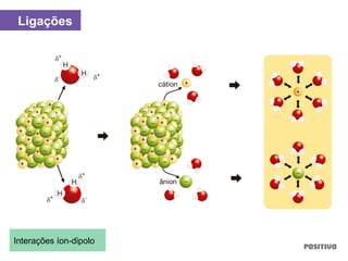 Ligações
Interações íon-dipolo
 