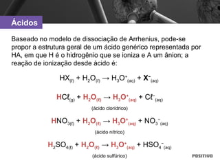 Baseado no modelo de dissociação de Arrhenius, pode-se
propor a estrutura geral de um ácido genérico representada por
HA, em que H é o hidrogênio que se ioniza e A um ânion; a
reação de ionização desde ácido é:
HCℓ(g) + H2O(ℓ) → H3O+
(aq) + Cℓ−
(aq)
(ácido clorídrico)
HNO3(ℓ) + H2O(ℓ) → H3O+
(aq) + NO3
−
(aq)
(ácido nítrico)
H2SO4(ℓ) + H2O(ℓ) → H3O+
(aq) + HSO4
−
(aq)
(ácido sulfúrico)
HX(ℓ) + H2O(ℓ) → H3O+
(aq) + X−
(aq)
Ácidos
 