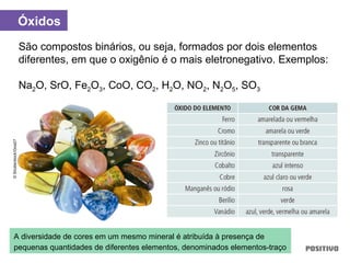 São compostos binários, ou seja, formados por dois elementos
diferentes, em que o oxigênio é o mais eletronegativo. Exemplos:
Na2O, SrO, Fe2O3, CoO, CO2, H2O, NO2, N2O5, SO3
Óxidos
A diversidade de cores em um mesmo mineral é atribuída à presença de
pequenas quantidades de diferentes elementos, denominados elementos-traço
©Shutterstock/Gow27
 