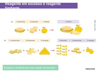 Reagente em excesso e reagente
limitante
Excesso e limitante em uma reação de lanches
JackArt,2010.Digital.
 