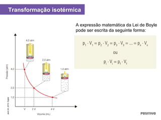 A expressão matemática da Lei de Boyle
pode ser escrita da seguinte forma:
Transformação isotérmica
JackArt,2010.Digital
 