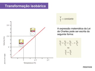 A expressão matemática da Lei
de Charles pode ser escrita da
seguinte forma:
Transformação isobárica
JackArt,2010.Digital
 