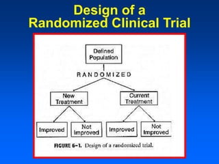 Design of a
Randomized Clinical Trial
 