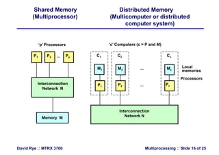 Shared Memory
(Multiprocessor)
Distributed Memory
(Multicomputer or distributed(Multiprocessor) (Multicomputer or distributed
computer system)
‘p’ Processors ‘c’ Computers (c = P and M)
P1 P2 Pp...
M M M Local
C1 C2 Cc
Interconnection
Processors
P1 P2 Pc
M1 M2 Mc memories
...
...
Network N
P1 P2 c...
Memory M
Interconnection
Network N
Multiprocessing :: Slide 16 of 25David Rye :: MTRX 3700
 