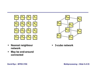 P11 P12 P13 P1y P000
P001
P21 P22 P23 P2y
P P P P
P010
P011
P100P31 P32 P33 P3y
P 1 P 2 P 3 P
P100
P101
P110
P111
N t i hb
Px1 Px2 Px3 Pxy P111
3 b t k Nearest neighbour
network
 May be end-around
 3-cube network
 May be end-around
connected
Multiprocessing :: Slide 9 of 25David Rye :: MTRX 3700
 