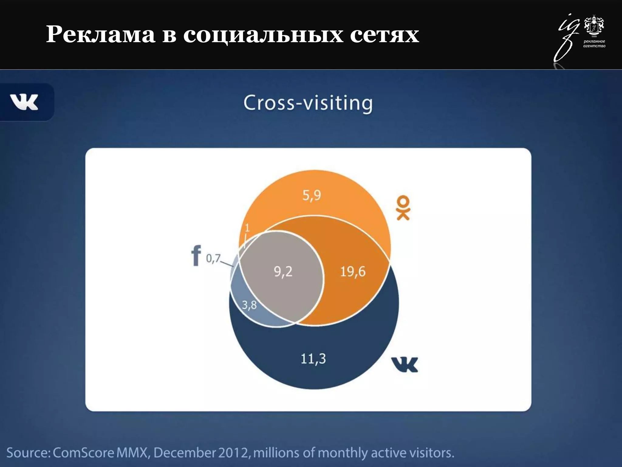 Реклама в социальных сетях
 