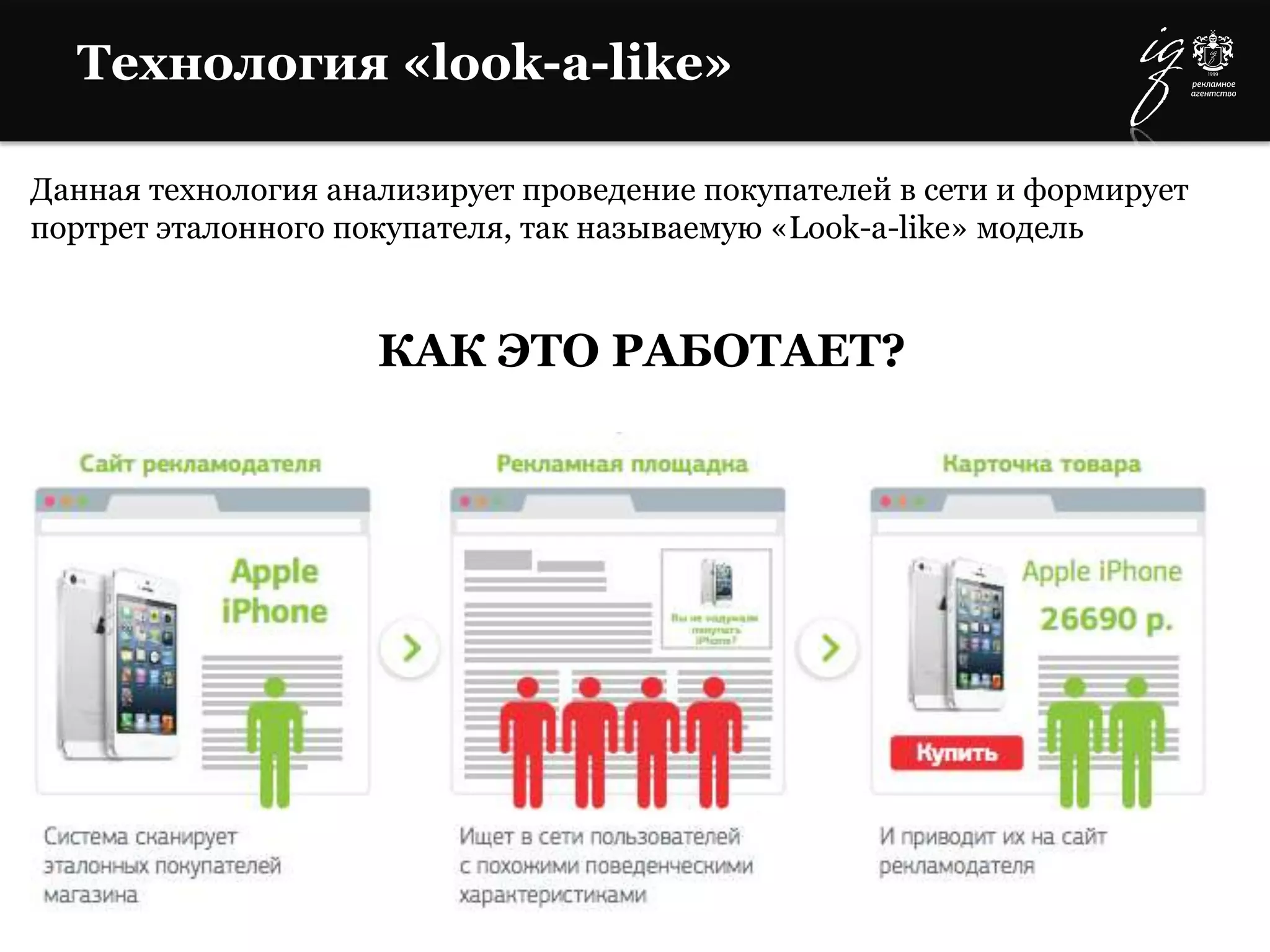 Технология «look-a-like»
Данная технология анализирует проведение покупателей в сети и формирует
портрет эталонного покупателя, так называемую «Look-a-like» модель
КАК ЭТО РАБОТАЕТ?
 