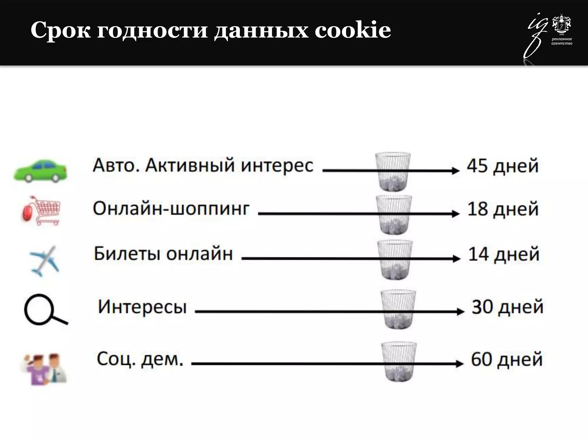 Срок годности данных cookie
 