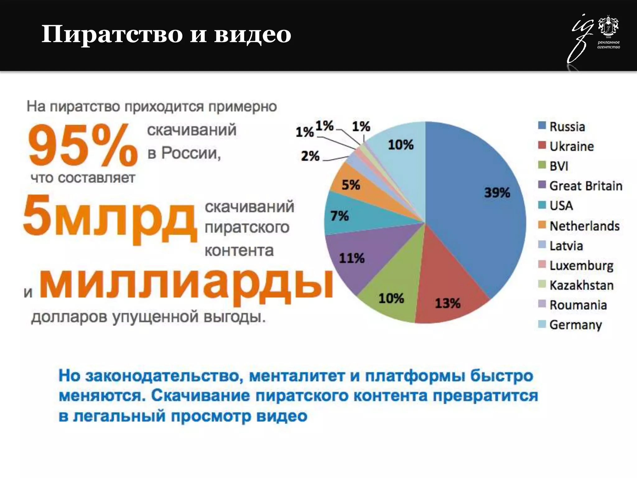 Пиратство и видео
 