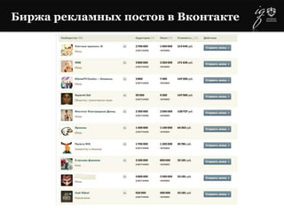 Биржа рекламных постов в Вконтакте
 
