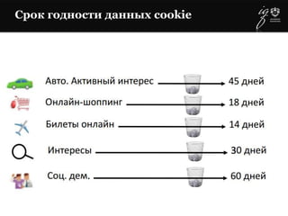 Срок годности данных cookie
 