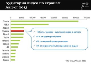 Аудитория видео по странам
Август 2013
 