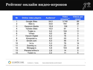 Рейтинг онлайн видео-игроков
 