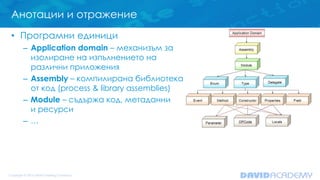 Анотации и отражение
• Програмни единици
– Application domain – механизъм за
изолиране на изпълнението на
различни приложения
– Assembly – компилирана библиотека
от код (process & library assemblies)
– Module – съдържа код, метаданни
и ресурси
– …
 