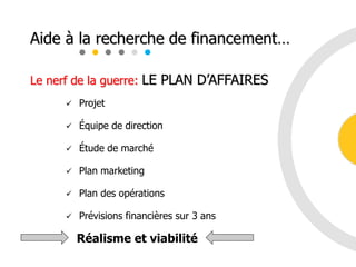 Le nerf de la guerre: LE PLAN D’AFFAIRES
 Projet
 Équipe de direction
 Étude de marché
 Plan marketing
 Plan des opérations
 Prévisions financières sur 3 ans
Aide à la recherche de financement…
Réalisme et viabilité
 