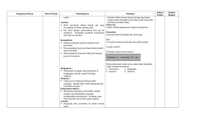 13.silabus smp ipa kelas vii