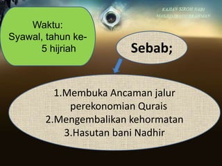 Waktu:
Syawal, tahun ke-
5 hijriah Sebab;
1.Membuka Ancaman jalur
perekonomian Qurais
2.Mengembalikan kehormatan
3.Hasutan bani Nadhir
 
