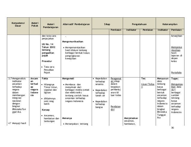 13. model pembelajaran saintifik mp p kn