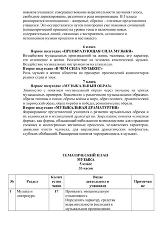 навыков учащихся: совершенствование выразительности звучания голоса,
свободное дирижирование, различного рода импровизации. В 5 классе
расширяются интонационно – жанровые, образно – стилевые представления
учащихся. Это осуществляется путем повторения уже знакомых сочинений
(концентрический принцип) на уровне темы и включения новых
содержательных линий, связанных с восприятием, осознанием и
исполнением музыки прошлого и настоящего.
6 класс.
Первое полугодие «ПРЕОБРАЗУЮЩАЯ СИЛА МУЗЫКИ»
Воздействие музыкальных произведений на жизнь человека, его характер,
его отношение к жизни. Воздействие на человека классической музыки.
Воздействие музыкальных инструментов на слушателя.
Второе полугодие «В ЧЕМ СИЛА МУЗЫКИ?»
Роль музыки в жизни общества на примерах произведений композиторов
разных стран и эпох.
7 класс.
Первое полугодие «МУЗЫКАЛЬНЫЙ ОБРАЗ»
Знакомство с понятием «музыкальный образ» через звучание на уроках
музыкальных примеров. Знакомство с различными музыкальными образами:
образы тишины и покоя, образы войны и мира, образ подвига, драматический
и лирический образ, образ борьбы и победы, романтические образы.
Второе полугодие «МУЗЫКАЛЬНАЯ ДРАМАТУРГИЯ»
Формирование представлений учащихся о развитии музыкальных образов и
их взаимосвязи в музыкальной драматургии. Закрепление понятия «сонатная
форма», как формы, обладающей небольшими возможностями для отражения
сложных и многогранных жизненных процессов, человеческих характеров,
движения чувств человека, для выражения драматических конфликтов,
глубоких обобщений. Расширение понятия «программность в музыке».
ТЕМАТИЧЕСКИЙ ПЛАН
МУЗЫКА
5 класс
35 часов
№ Раздел
Колич
ество
часов
Виды
деятельности
учащихся
Примечан
ие
1 Музыка и
литература
17 Проявлять эмоциональную
отзывчивость
Определять характер, средства
выразительности (мелодия) в
музыкальном произведении
 