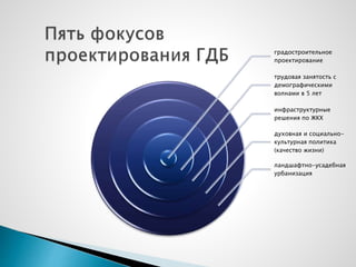 градостроительное
проектирование
трудовая занятость с
демографическими
волнами в 5 лет
инфраструктурные
решения по ЖКХ
духовная и социально-
культурная политика
(качество жизни)
ландшафтно-усадебная
урбанизация
 