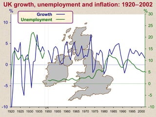 Growth
Unemployment
% %
-10
-5
0
5
10
1920 1925 1930 1935 1950 1955 1960 1965 1970 1975 1980 1985 1990 1995 2000
-10
-5
0
5
10
15
20
25
30
UK growth, unemployment and inflation: 1920−2002
 