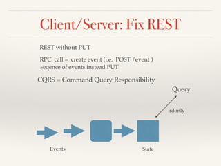 Client/Server: Fix REST 
REST without PUT 
RPC call = create event (i.e. POST /event )! 
seqence of events instead PUT 
CQRS = Command Query Responsibility 
Events State 
Query 
rdonly 
 