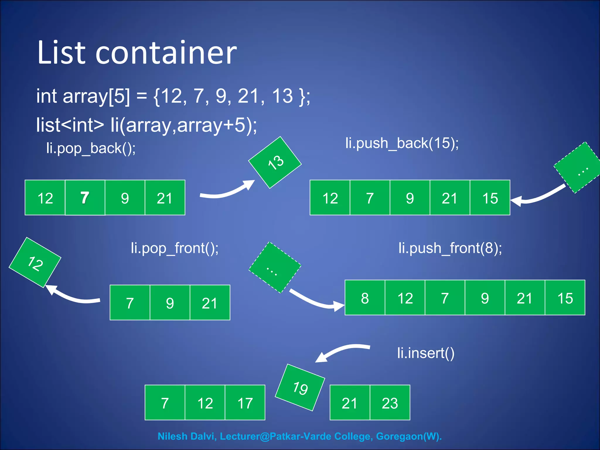 List container 
int array[5] = {12, 7, 9, 21, 13 }; 
list<int> li(array,array+5); 
12 9 21 
7 9 21 
12 
li.push_front(8); 
12 7 9 21 
… 
15 
li.pop_front(); 
13 
li.push_back(15); 
12 7 9 21 
… 
15 
li.pop_back(); 
8 
li.insert() 
19 
7 12 17 21 23 
Nilesh Dalvi, Lecturer@Patkar-Varde College, Goregaon(W). 
 